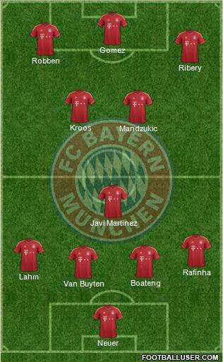 FC Bayern München Formation 2013