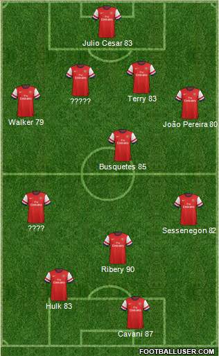 Arsenal Formation 2013