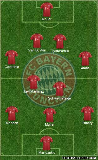 FC Bayern München Formation 2013