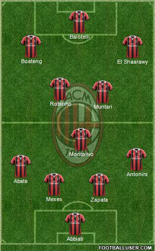 A.C. Milan Formation 2013