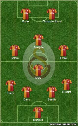 Galatasaray SK Formation 2013