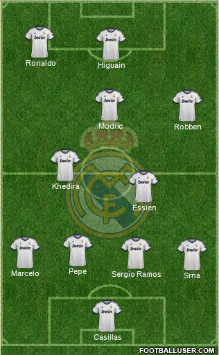 Real Madrid C.F. Formation 2013