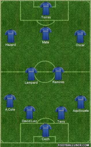 Chelsea Formation 2013