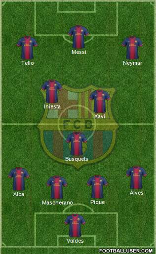 F.C. Barcelona Formation 2013