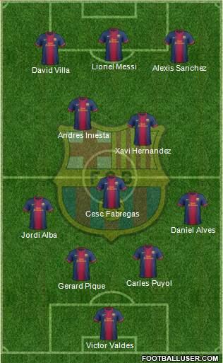 F.C. Barcelona Formation 2013