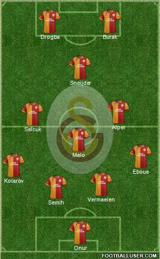 Galatasaray SK Formation 2013