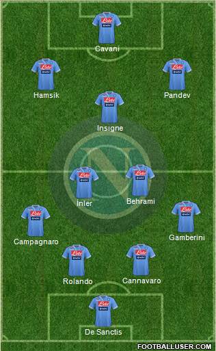 Napoli Formation 2013