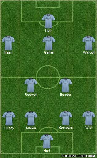 Manchester City Formation 2013
