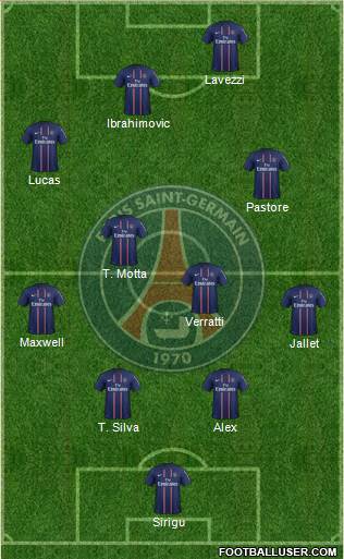 Paris Saint-Germain Formation 2013