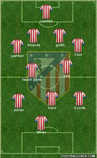 C. Atlético Madrid S.A.D. Formation 2013
