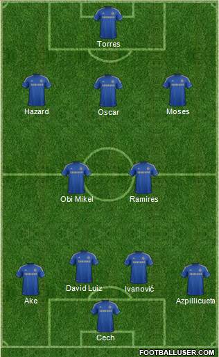 Chelsea Formation 2013