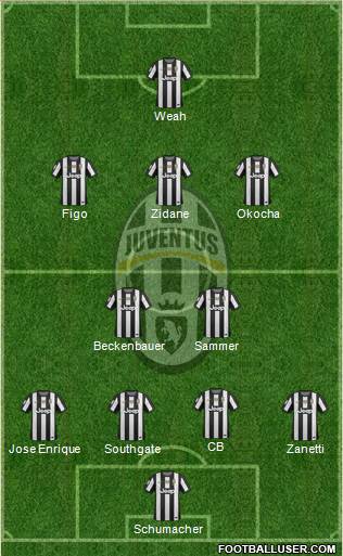 Juventus Formation 2013