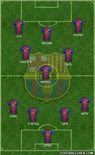 F.C. Barcelona Formation 2013