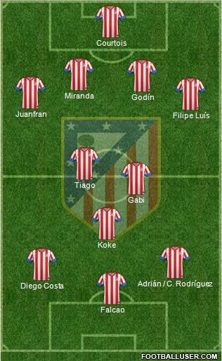 C. Atlético Madrid S.A.D. Formation 2013