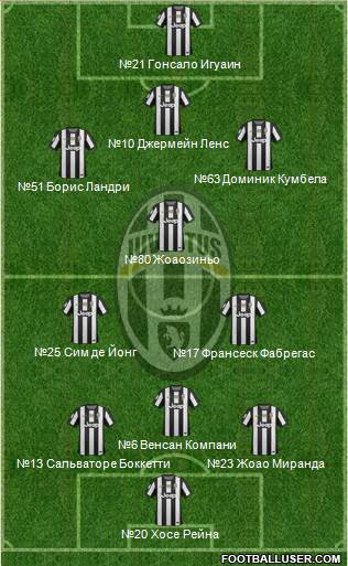 Juventus Formation 2013