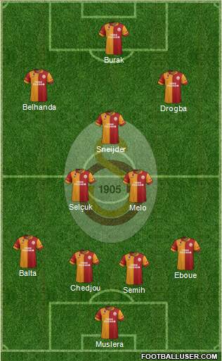 Galatasaray SK Formation 2013