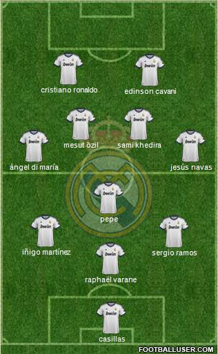 Real Madrid C.F. Formation 2013