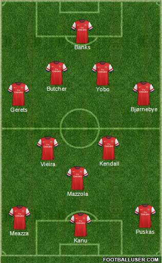 Arsenal Formation 2013