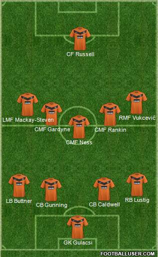 Dundee United Formation 2013