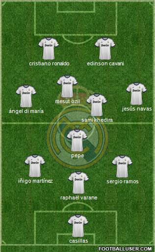Real Madrid C.F. Formation 2013