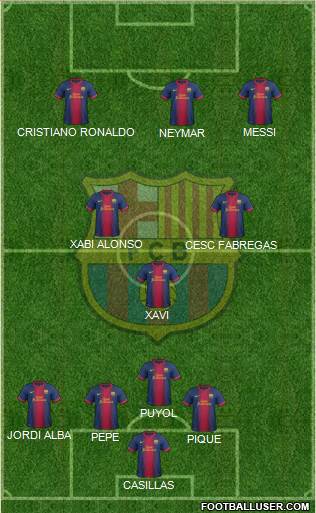 F.C. Barcelona Formation 2013