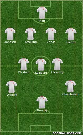 England Formation 2013