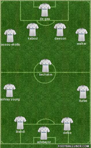 Tottenham Hotspur Formation 2013