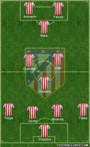 C. Atlético Madrid S.A.D. Formation 2013