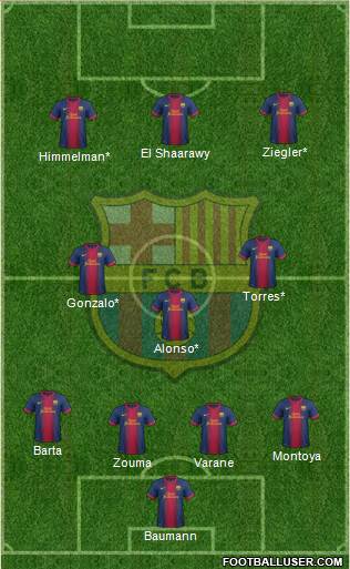 F.C. Barcelona Formation 2013
