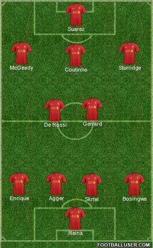 Liverpool Formation 2013
