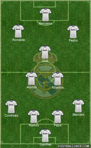 Real Madrid C.F. Formation 2013