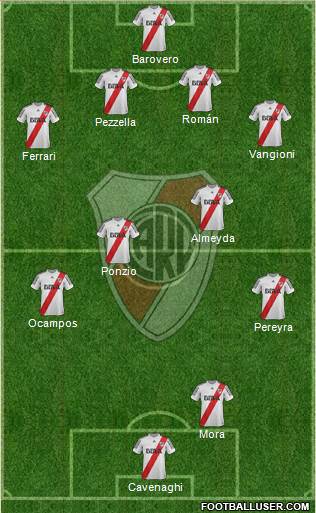 River Plate Formation 2013
