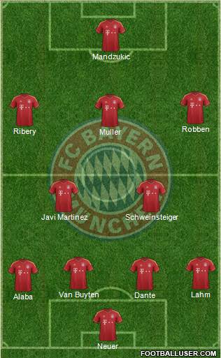 FC Bayern München Formation 2013