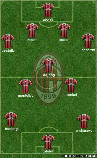 A.C. Milan Formation 2013