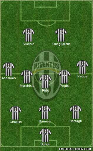 Juventus Formation 2013