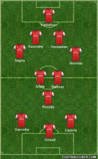 Arsenal Formation 2013