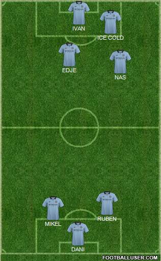 Manchester City Formation 2013