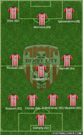 Derry City Formation 2013