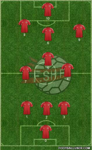 Albania Formation 2013