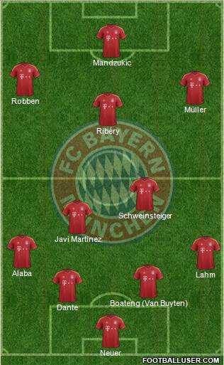FC Bayern München Formation 2013