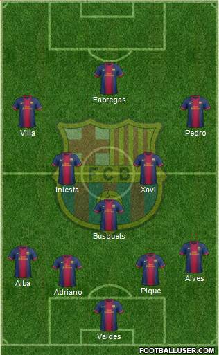 F.C. Barcelona Formation 2013