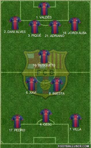 F.C. Barcelona Formation 2013