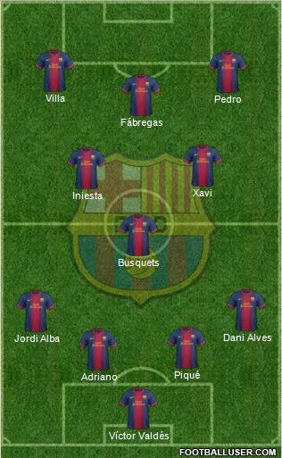 F.C. Barcelona Formation 2013