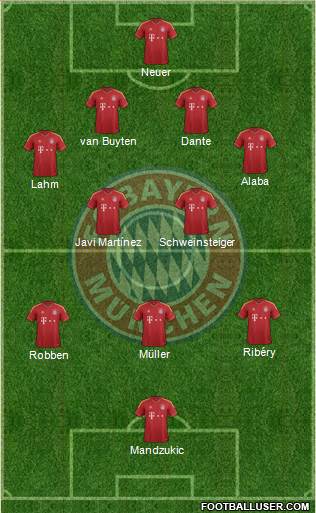 FC Bayern München Formation 2013