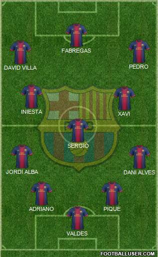 F.C. Barcelona Formation 2013