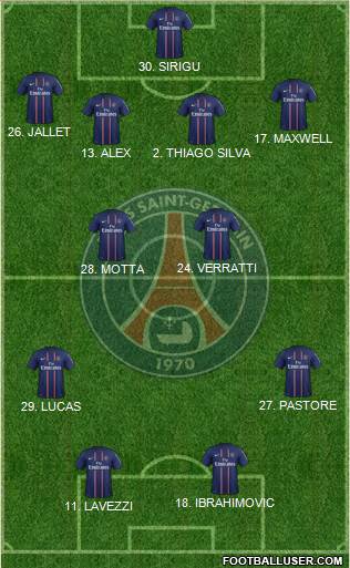 Paris Saint-Germain Formation 2013