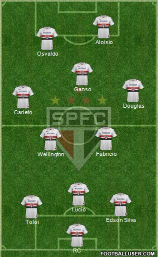 São Paulo FC Formation 2013