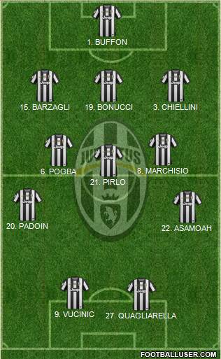 Juventus Formation 2013