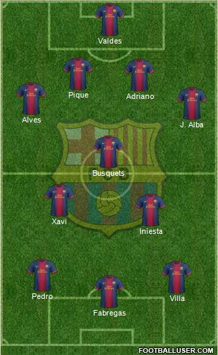 F.C. Barcelona Formation 2013