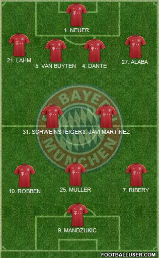 FC Bayern München Formation 2013